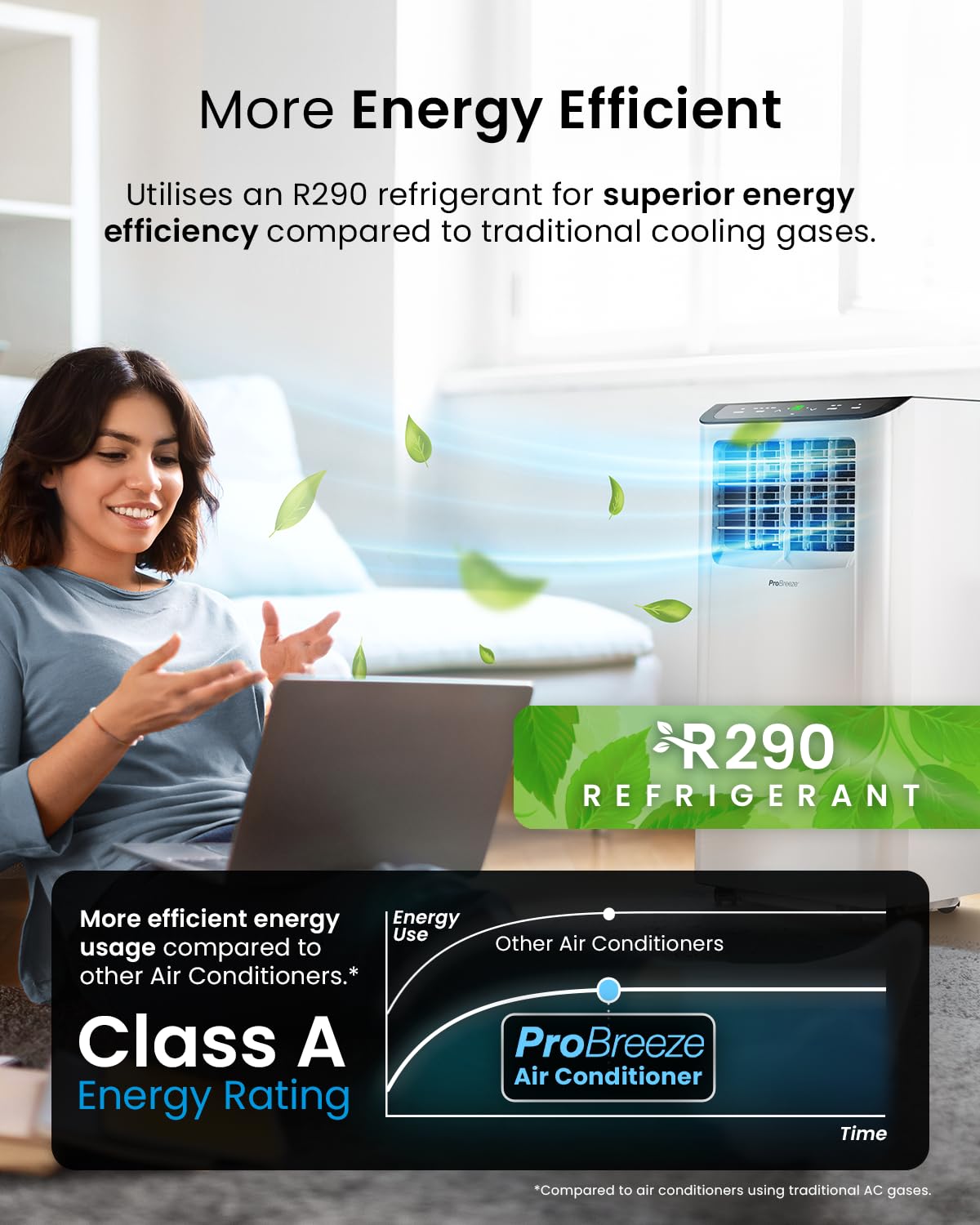 Pro Breeze 4-in-1 Portable Air Conditioner 9000 BTU - Smart Home WiFi, 24 hr Timer, Window Kit, Powerful Air Conditioning