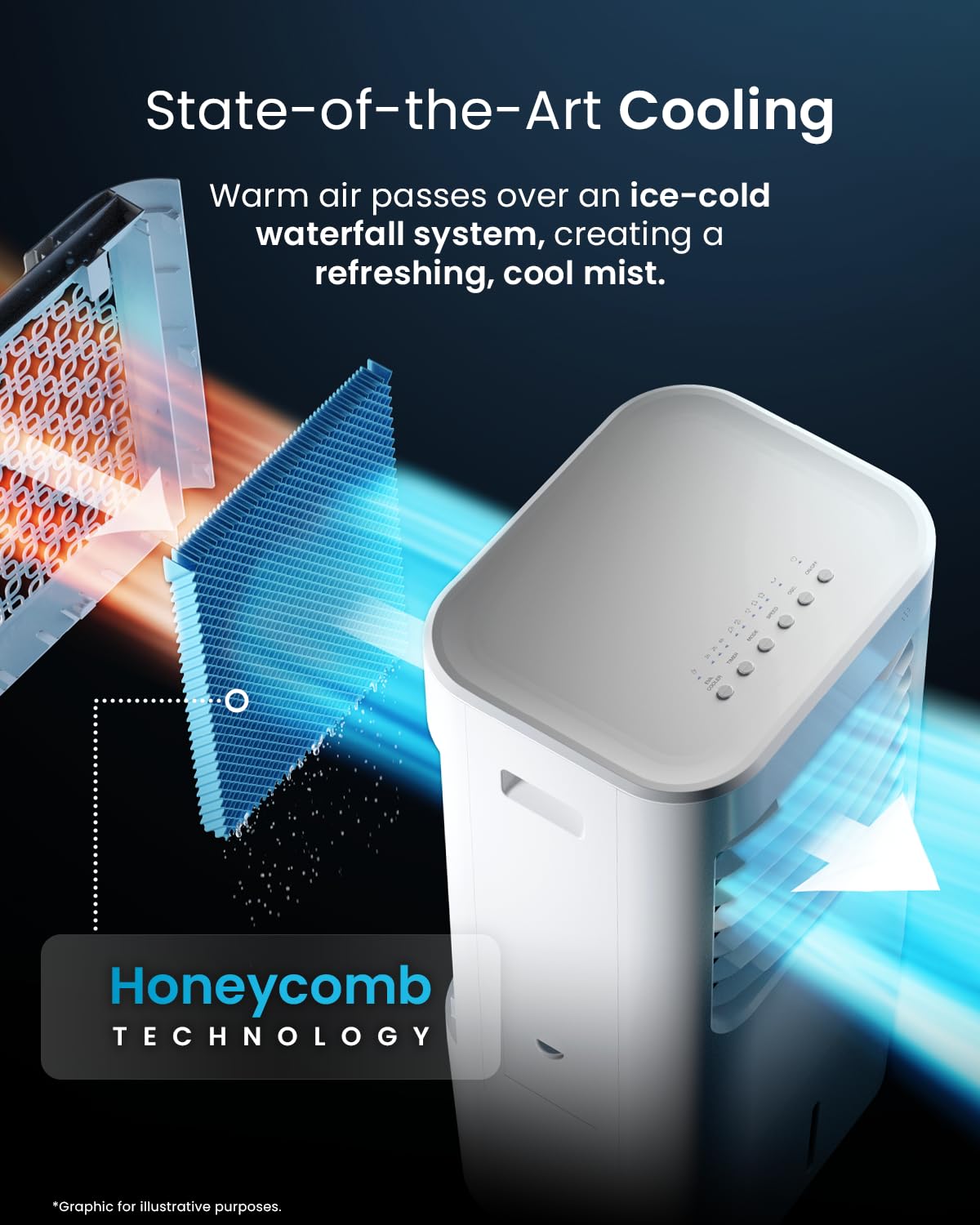 Pro Breeze 4-in-1 Air Cooler with 10 Litre Capacity, Remote Control, 3 Fan Speeds & LED Display. Powerful Evaporative Air Cooler